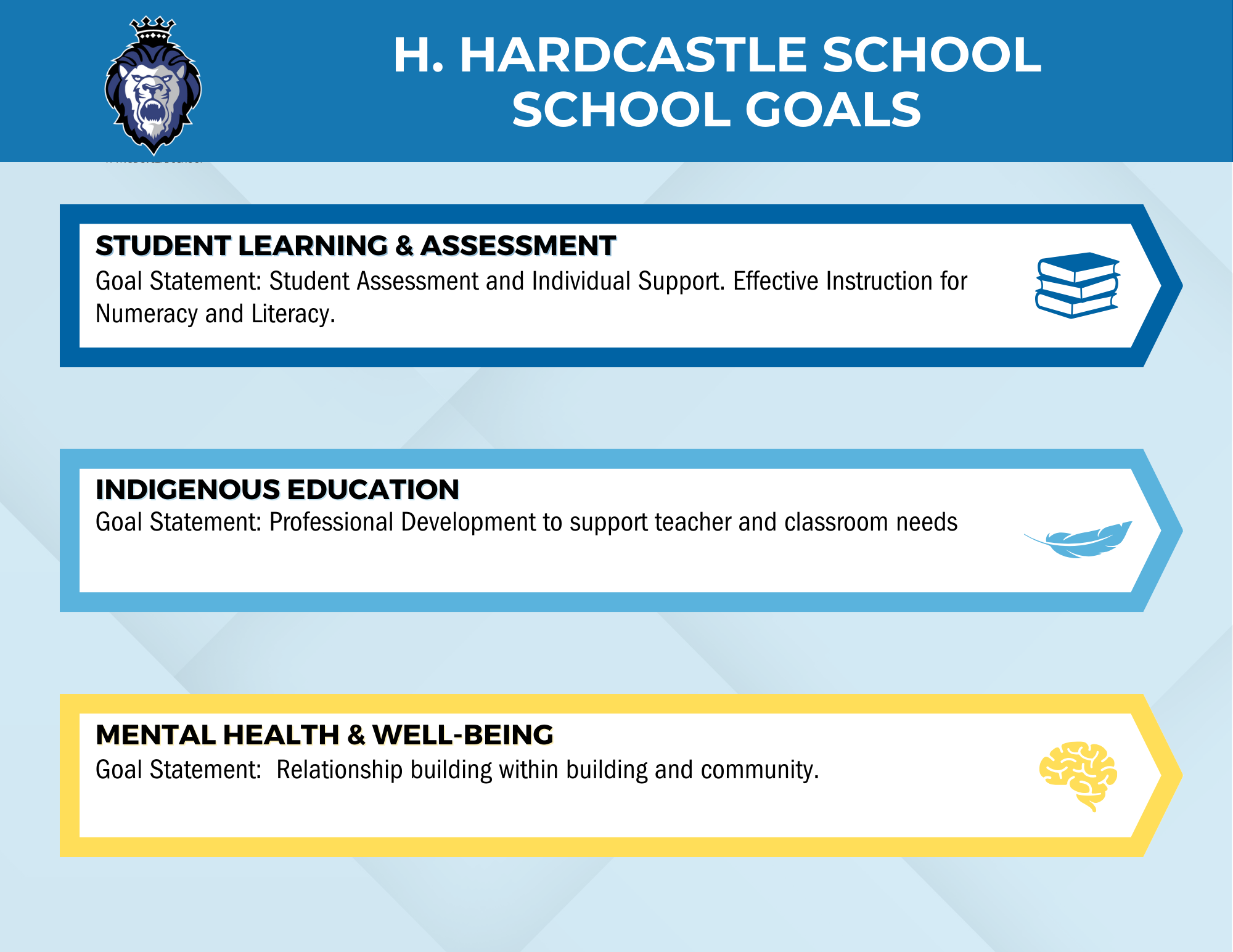 Hardcastle School Goals